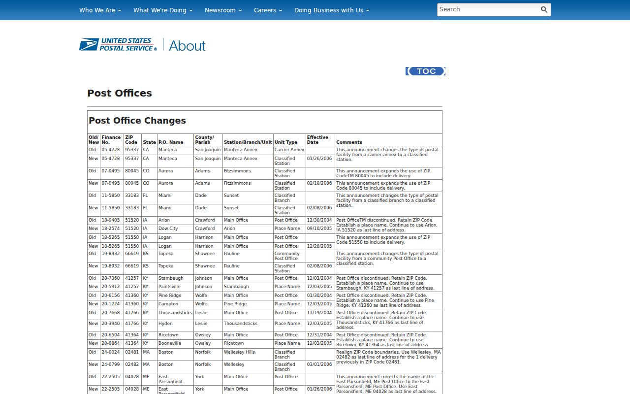Wellesley ZIP code directory postal bulletin adjustment